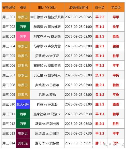 全面解读世界杯比分走势分析及预测 全面解读世界杯比分走势分析及预测