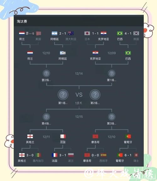 2022世界杯淘汰赛时间及赛程分析