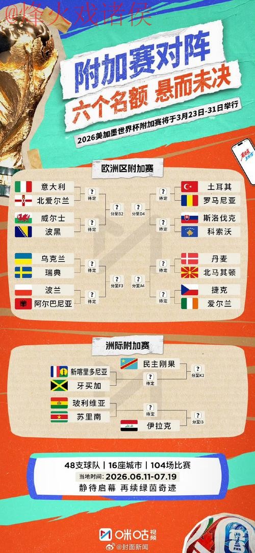 最新世界杯精准预测！