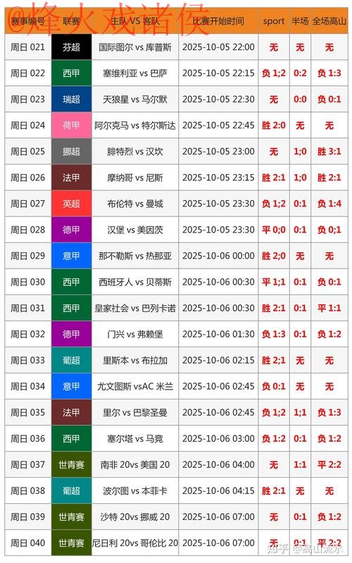 最新世界杯精准预测！