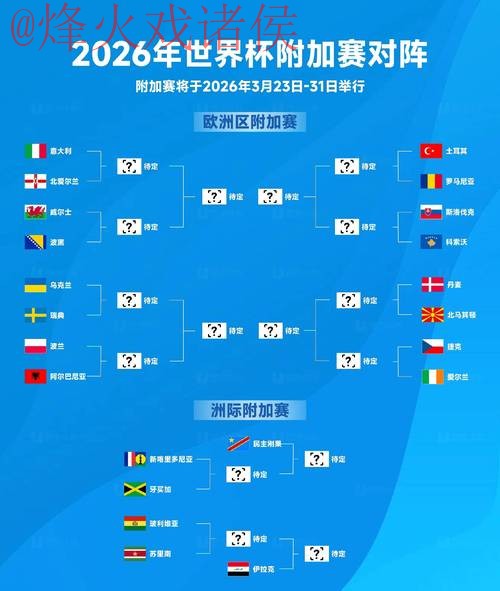 2026世界杯预测官方网页版分析